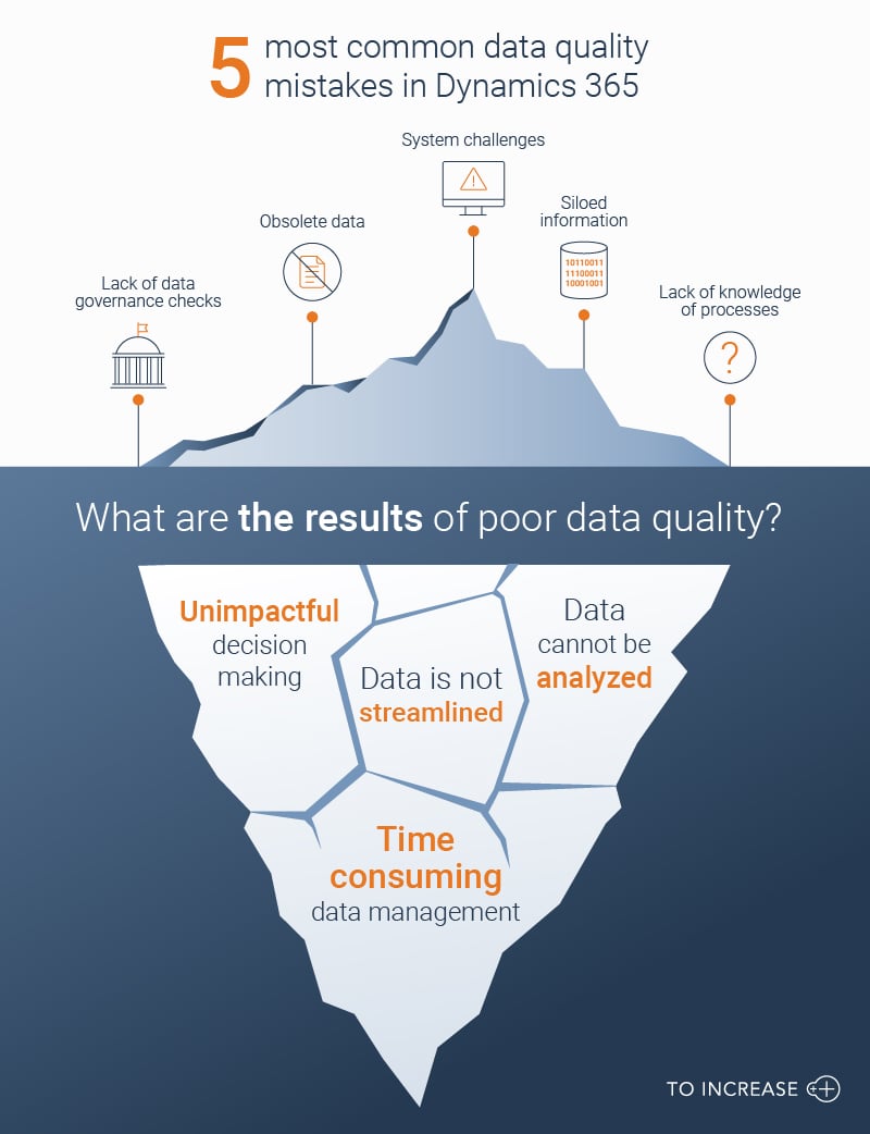 5 most common data quality mistakes in D365 and their consequences
