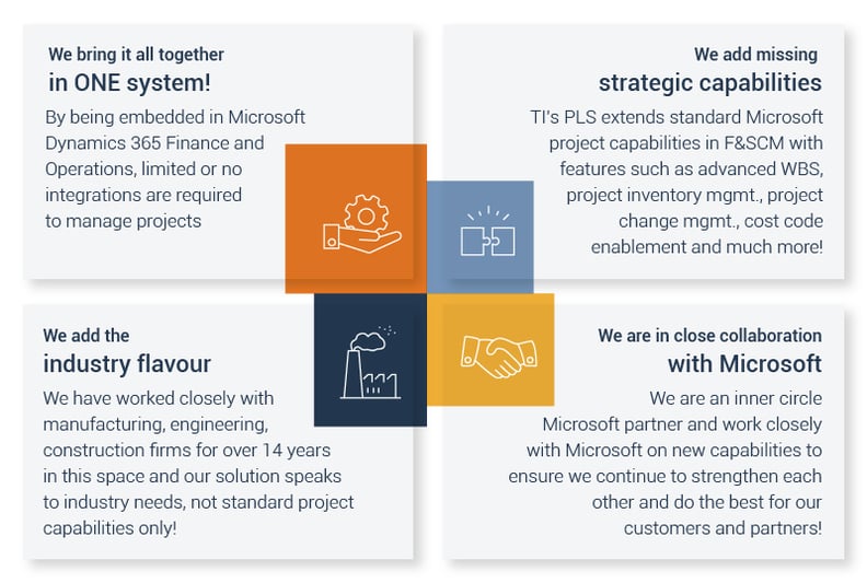 Quadrant showing the key benefits of To-Increases Project Lifecycle Suite