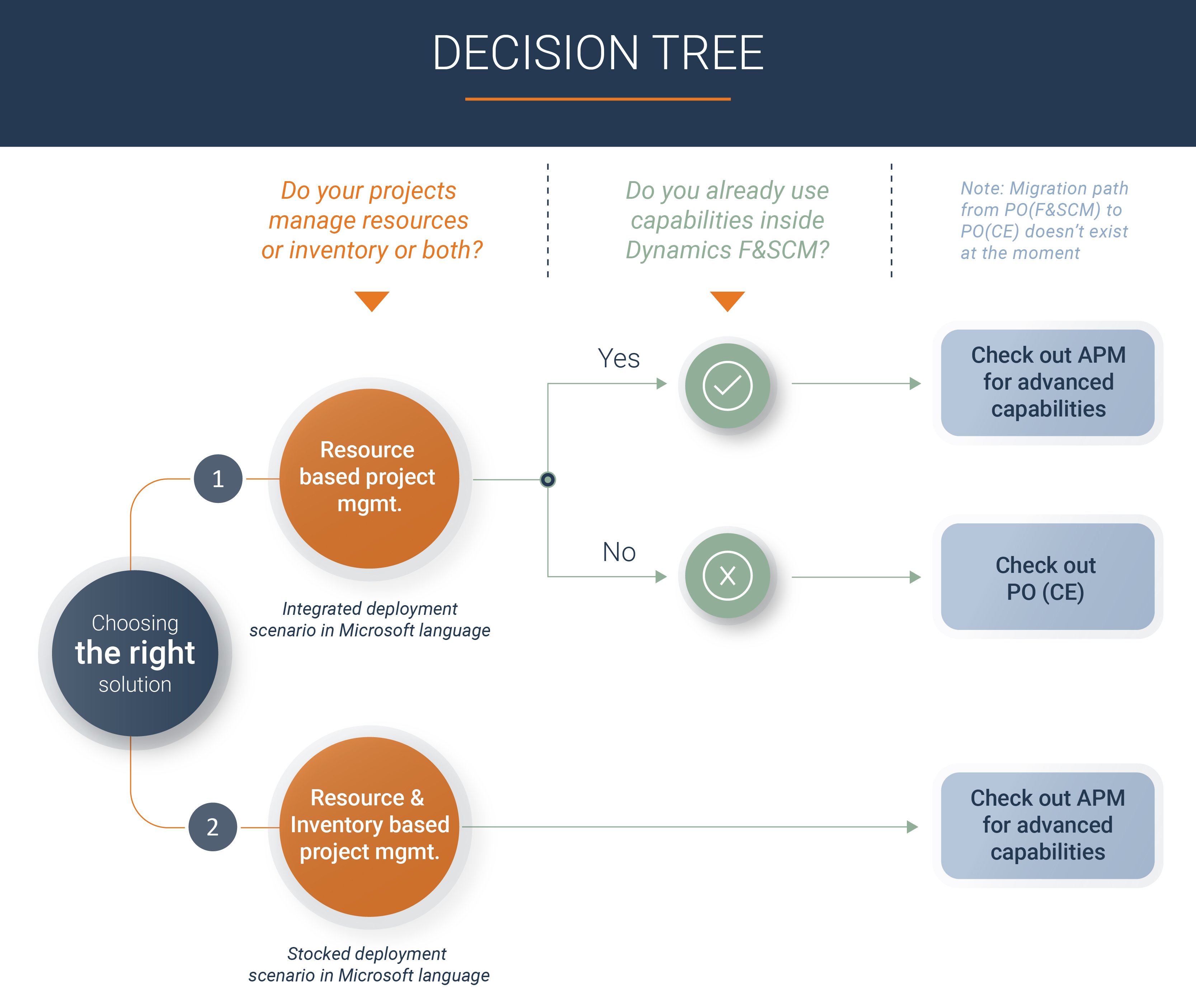 Choosing the right solution-infographic-03