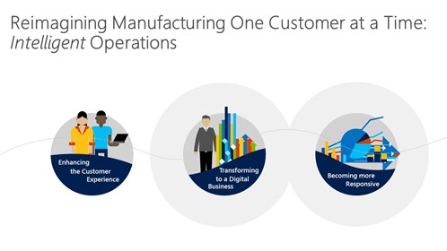 Reimagining Manufacturing One Customer At A Time
