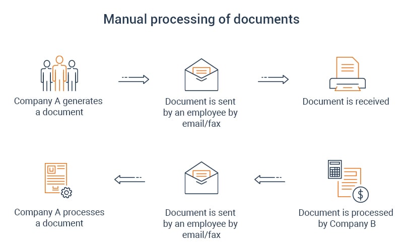 Manual-Process-Infographic
