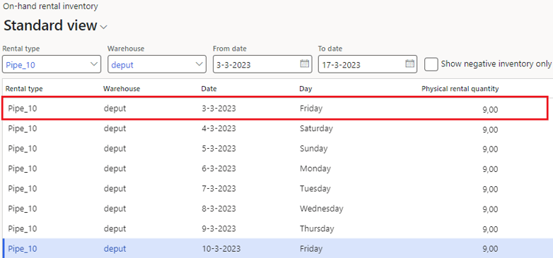 Physical Rental Quantity in DynaRent for Dynamics 365- Standard view of inventory