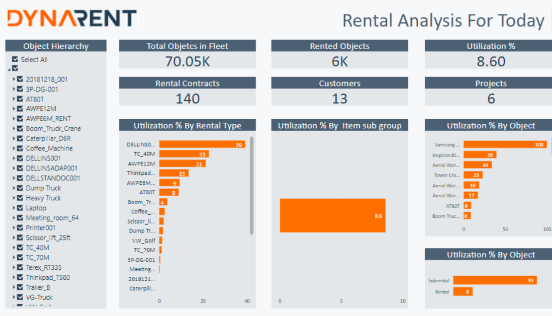 Rental Analysis DynaRent BI