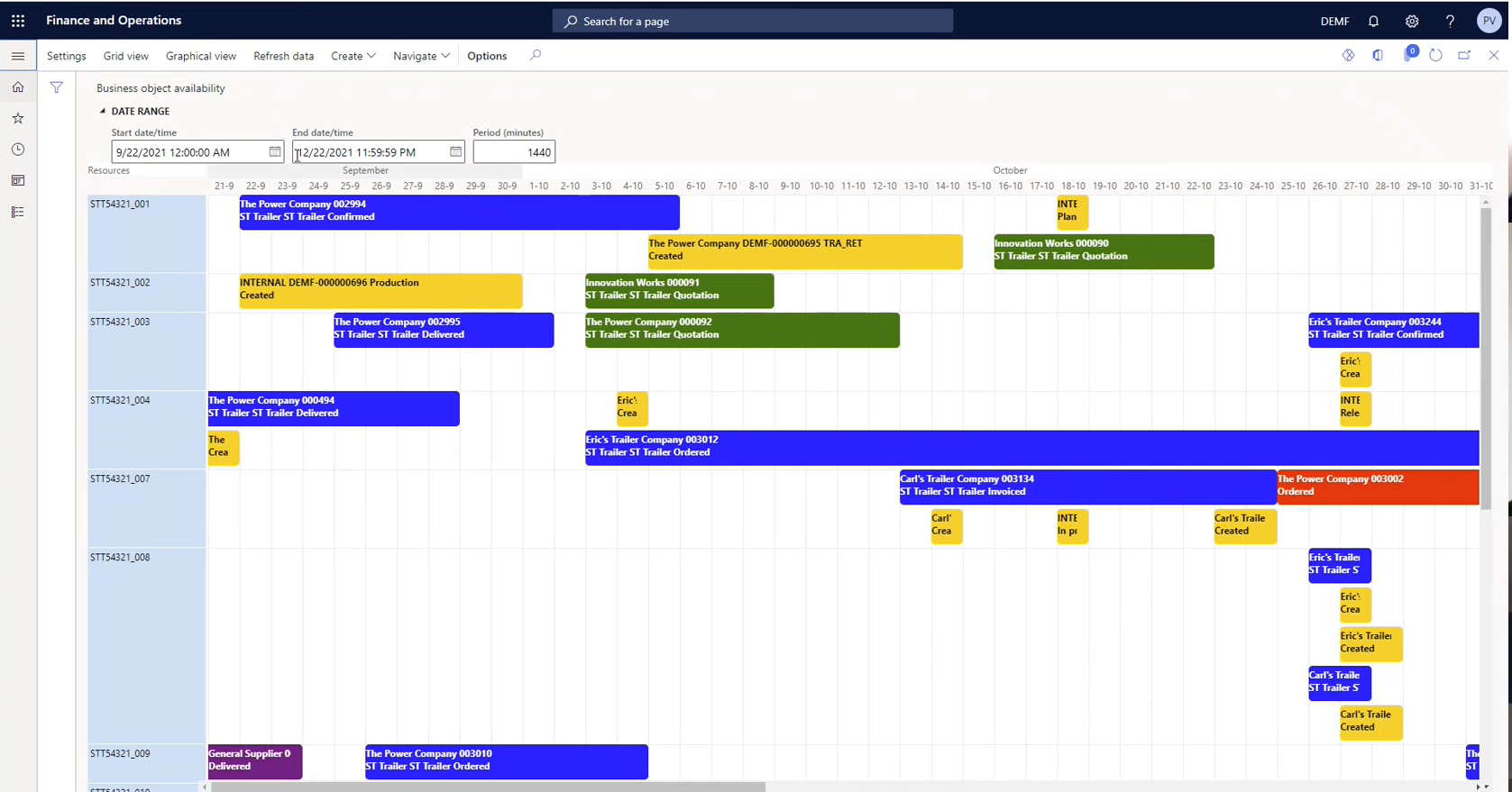 The planning board screen within DynaRent solution at To-Increase.
