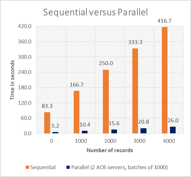 sequential vs parallel