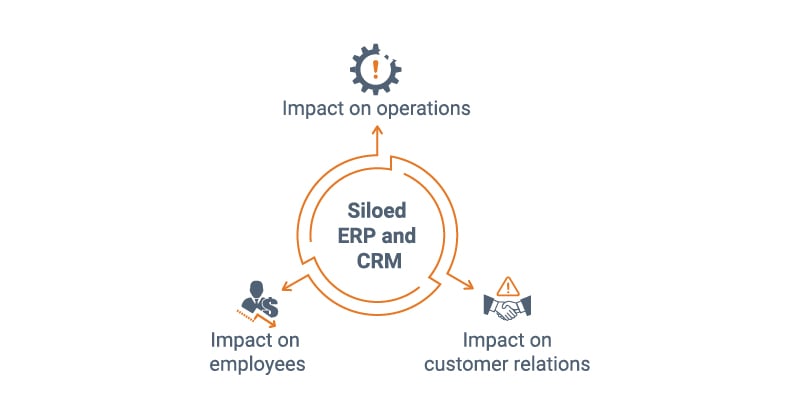 Threefold impact of ERP and CRM siloes on rental companies