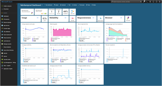 Application Insights Dashboards