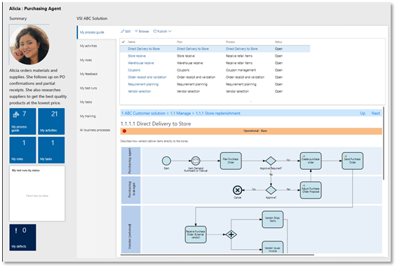 Overview process guide workspace