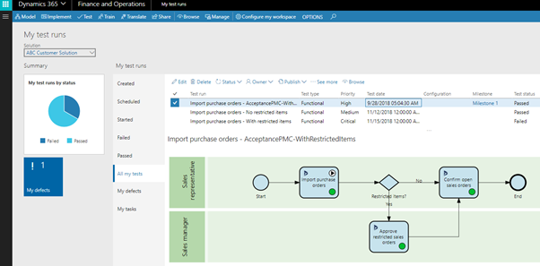 Test Runs BPM Suite